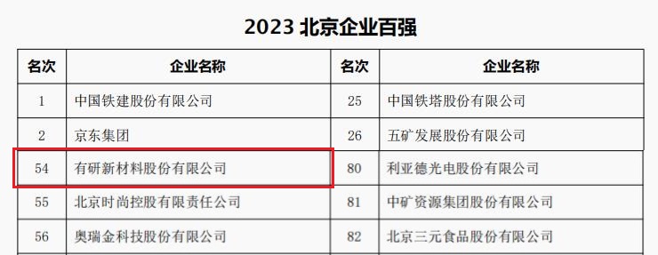 中国凯发k8娱乐官方首页,凯发k8官网下载客户端中心,凯发K8天生赢家一触即发官网所属3家公司荣登“2023北京企业百强”四大榜单